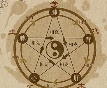 更新至第五部（完结部），十年后中国无可用之兵无可用人才----------一个医家的望、闻、问、切之断