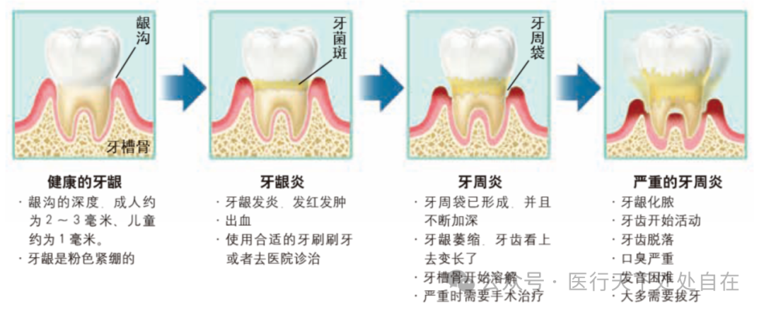 奇迹：中医保住了儿子的两颗牙