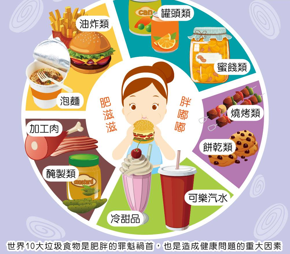 小医生健康讲座·文字版 | 1、喜欢喝奶茶？