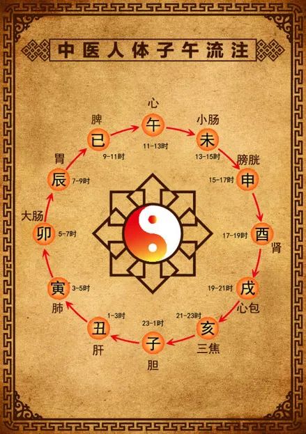 关于打坐 | 不得不说的几个窍诀(一)