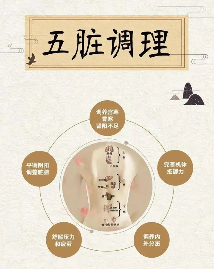 春季辟谷，正当时... （文字版）